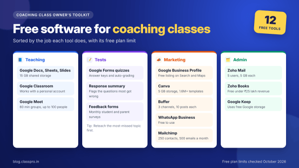 Free online tools for coaching classes sorted by job