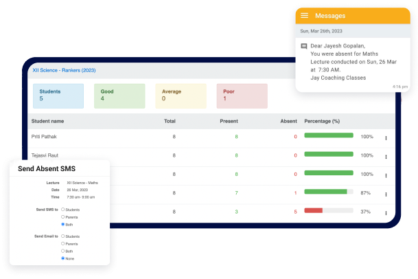 Dashboard view displaying student attendance and performance metrics with options for messaging and absent notifications.