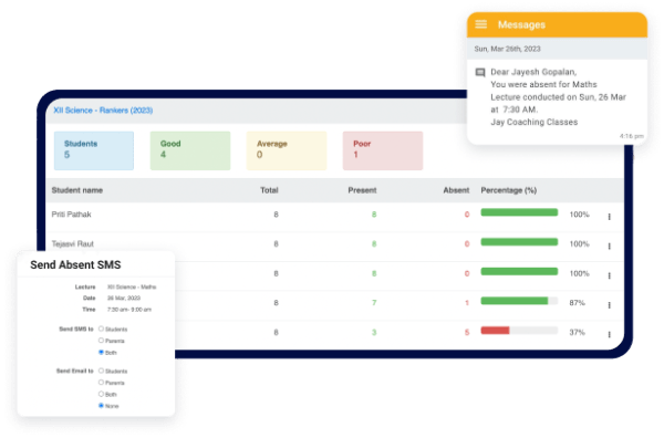 A dashboard displaying student performance metrics for a coaching institute, including attendance status, grades, and messaging functionalities for communication with parents.