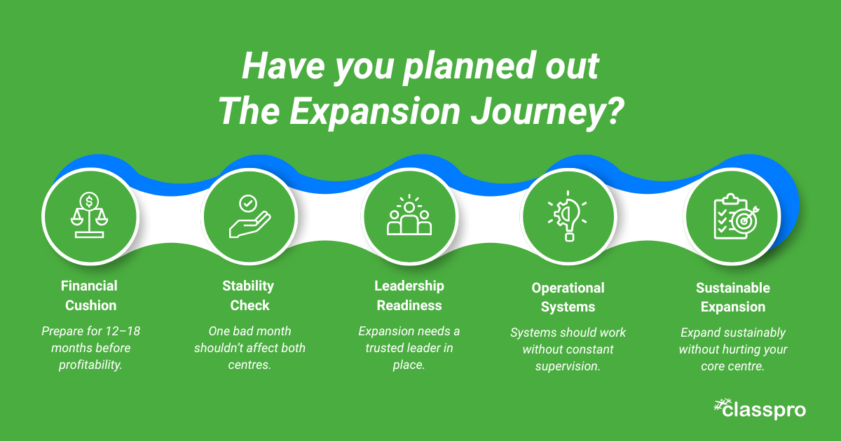 Have you planned out the expansion journey to open the second branch of your coaching institute?